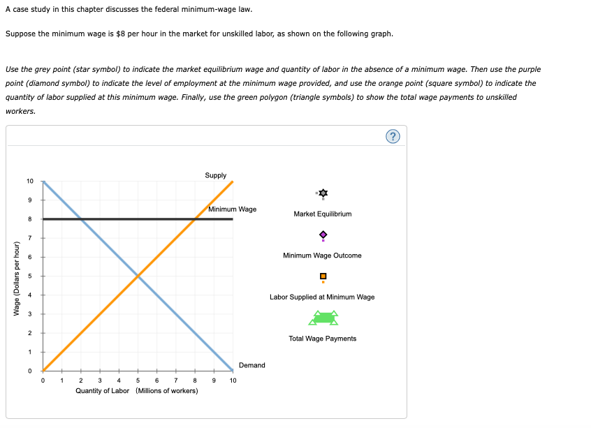 Solved A Case Study In This Chapter Discusses The Federal | Chegg.com