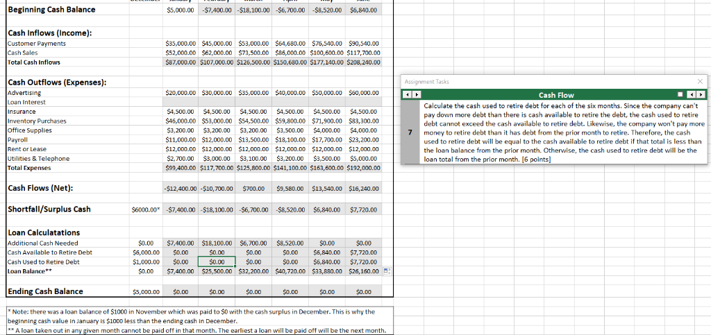 Solved I am trying to create the formula for Cash Used | Chegg.com