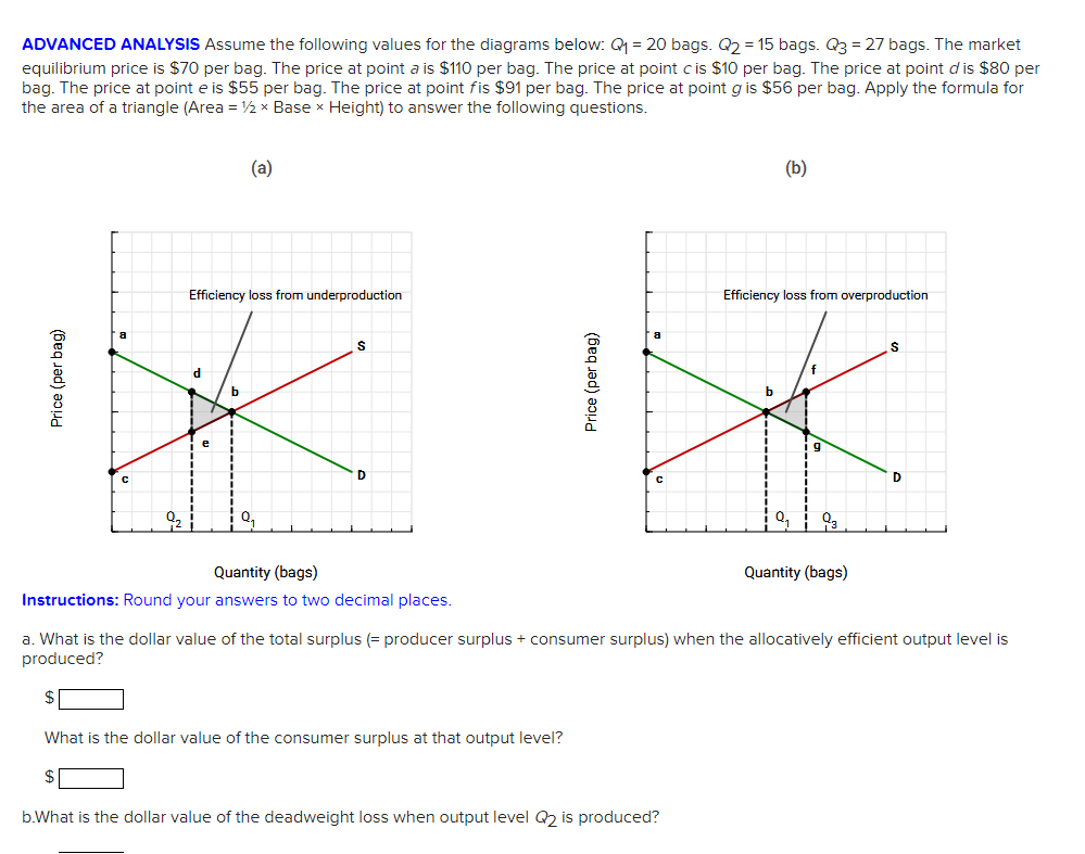 Solved ADVANCED ANALYSIS Assume The Following Values For The | Chegg.com