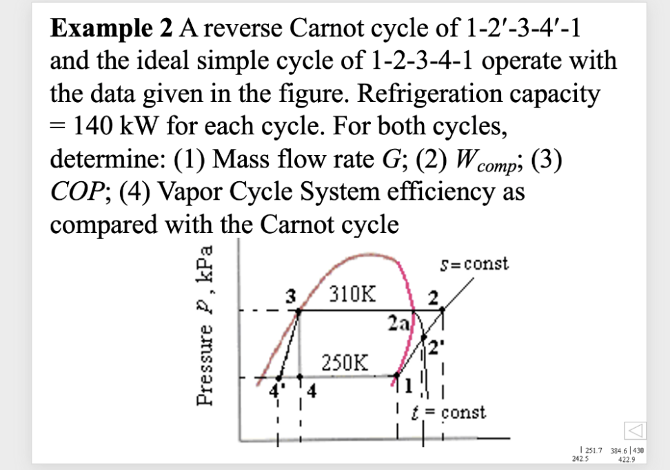 Solved Example 2 A reverse Carnot cycle of 1-2-3-4-1 and the | Chegg.com