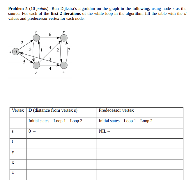 Solved Problem 5 (10 points) Run Dijkstra's algorithm on the | Chegg.com