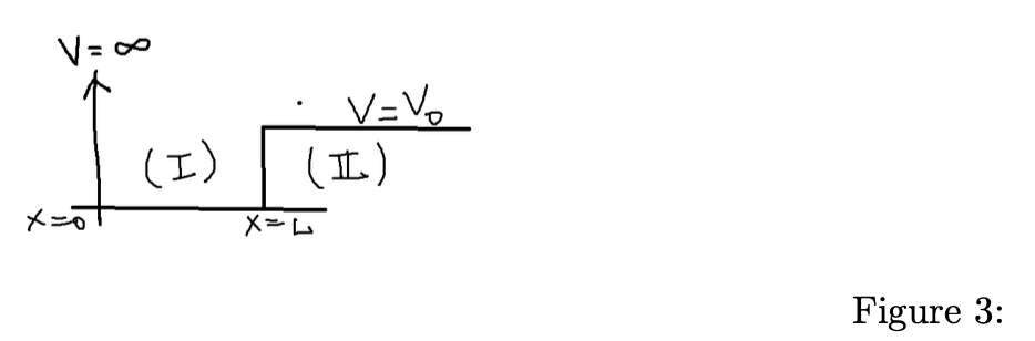 Solved Problem 7 [5pts] Consider A Particle In A Potential | Chegg.com