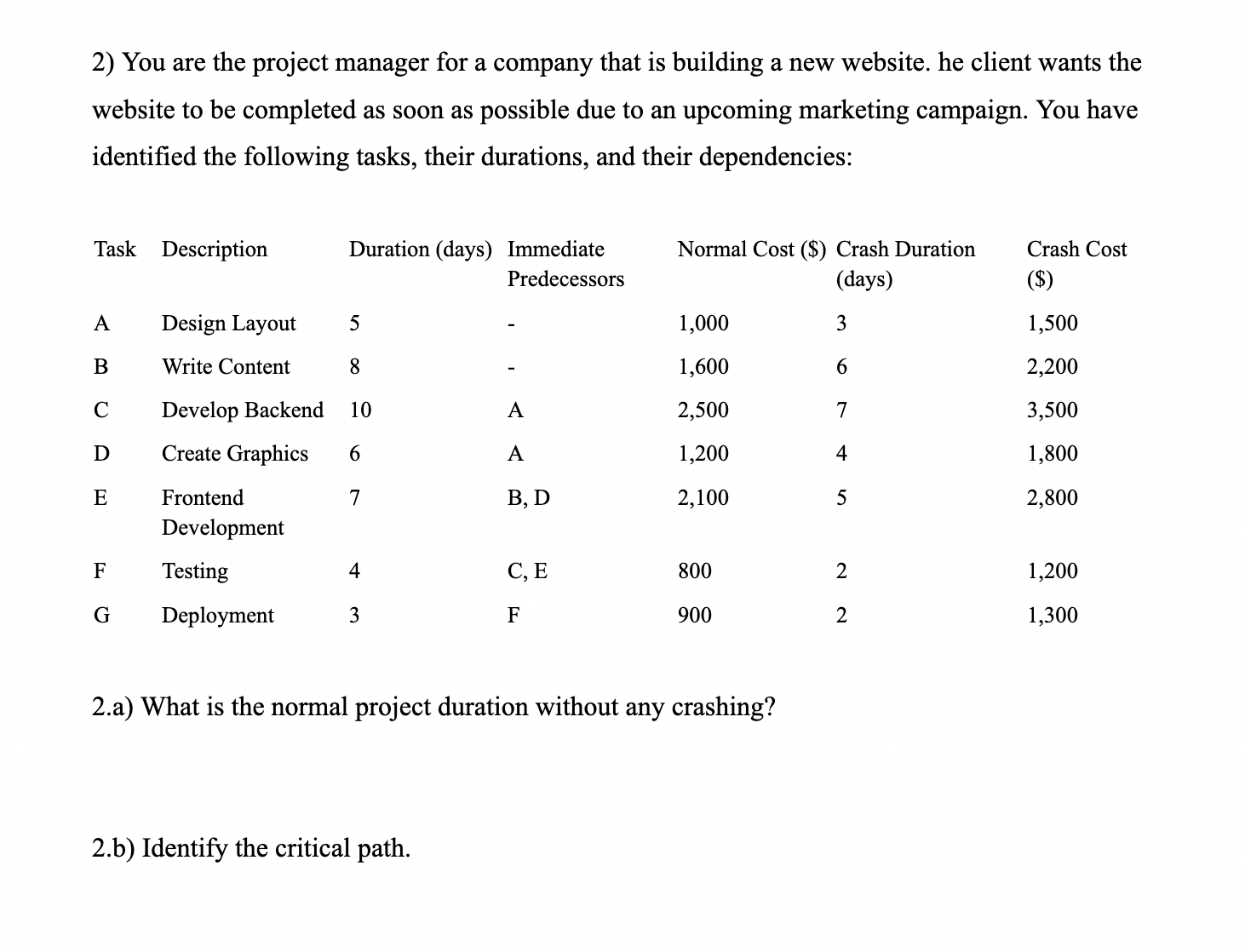 Solved 2) You are the project manager for a company that is | Chegg.com