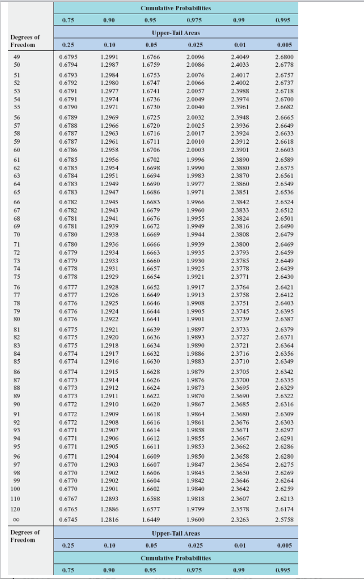 Solved deviation of 0.057 ounce. Complete parts (a) and (b). | Chegg.com