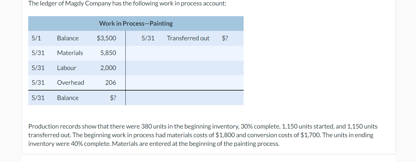 Solved 1. What is the unit materials cost for May? 2. What | Chegg.com