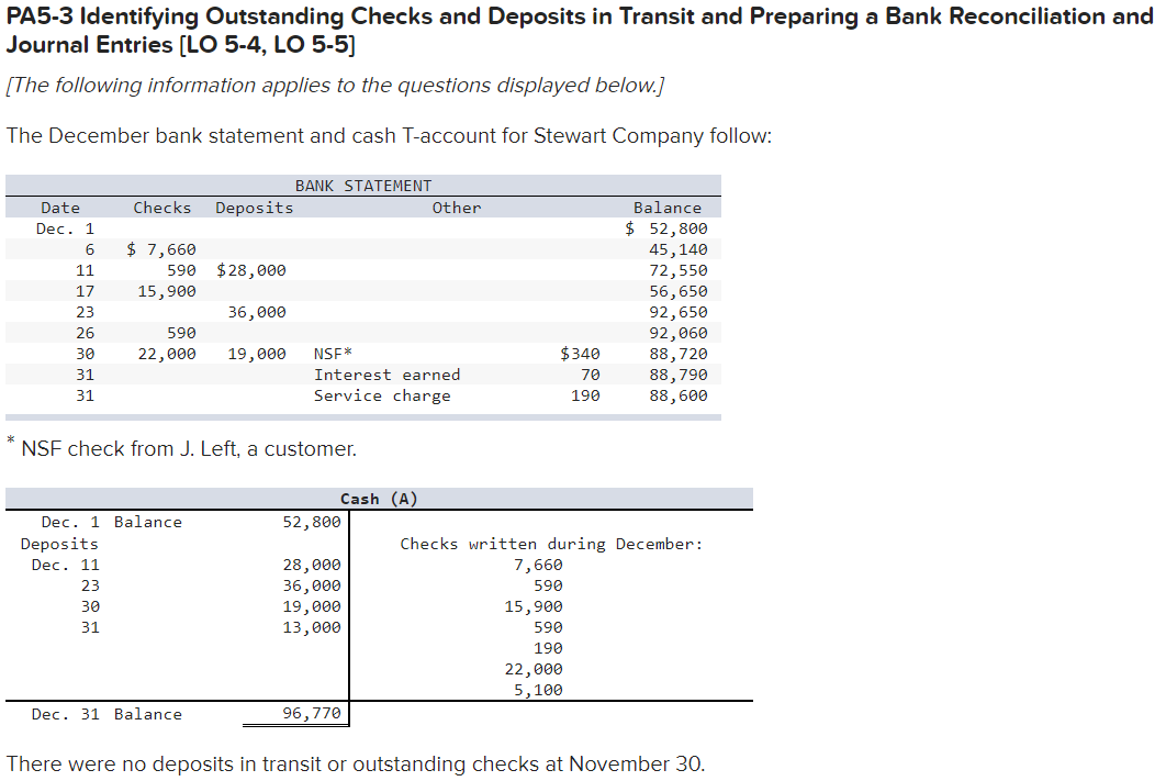 Solved Identifying Outstanding Checks and Deposits in | Chegg.com