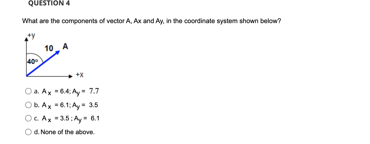 Solved QUESTION 1 Two Vectors A And B Are Shown Below. Which | Chegg.com