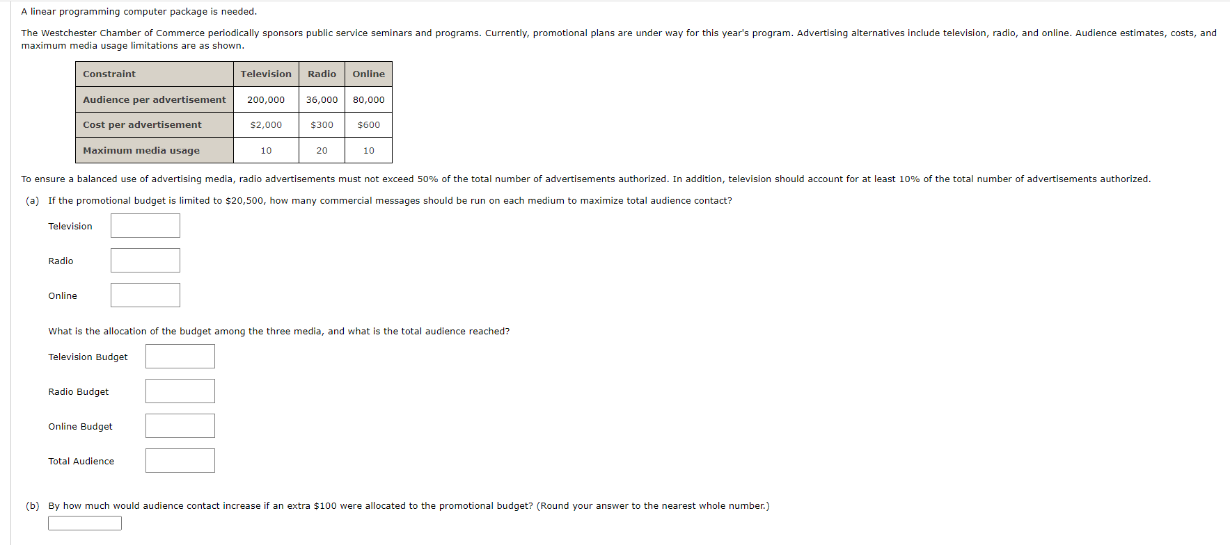 Solved A linear programming computer package is needed. | Chegg.com