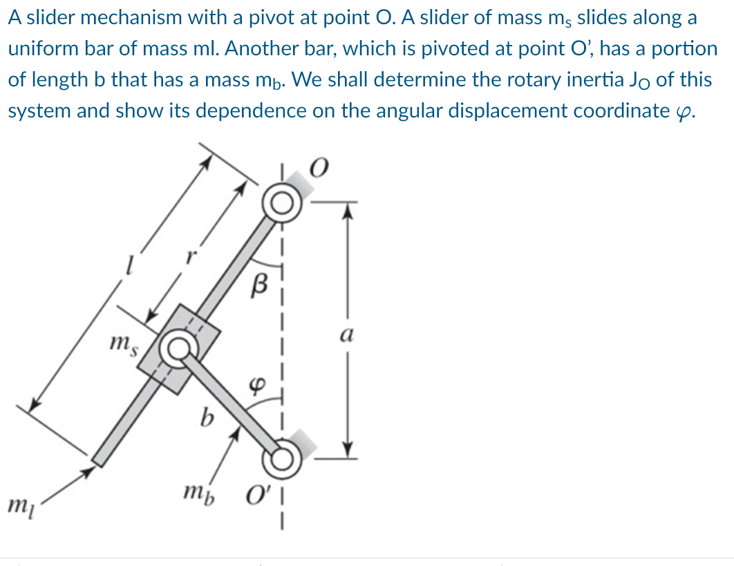 Solved A slider mechanism with a pivot at point O. A slider | Chegg.com