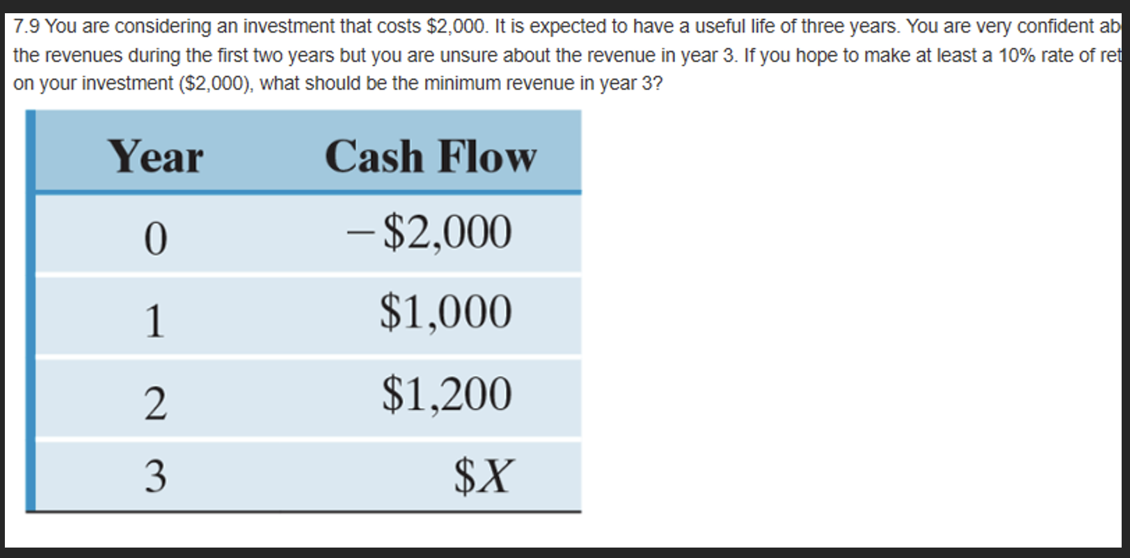 Solved 7 9 You Are Considering An Investment That Costs