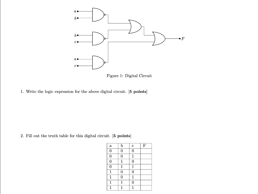 Solved 1. Write the logic expression for the above | Chegg.com