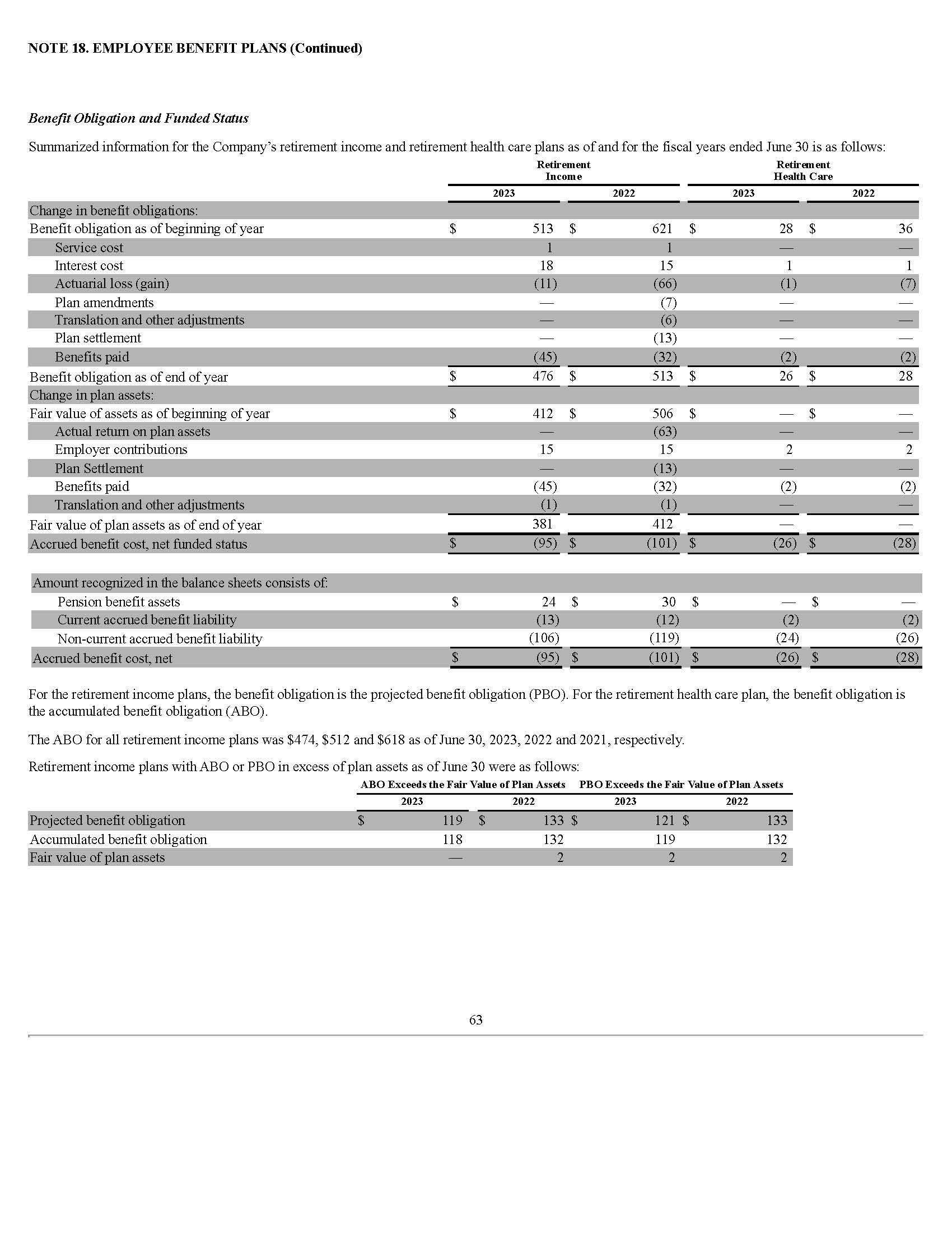 Income Statement – Vertical Analysis - The Clorox | Chegg.com