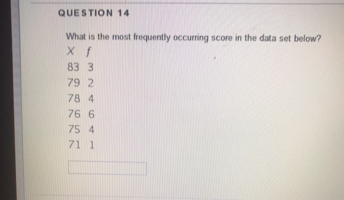 Solved QUESTION 14 What is the most frequently occurring | Chegg.com