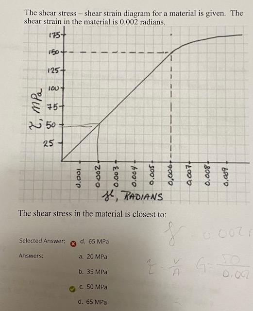 Solved The shear stress - shear strain diagram for a | Chegg.com