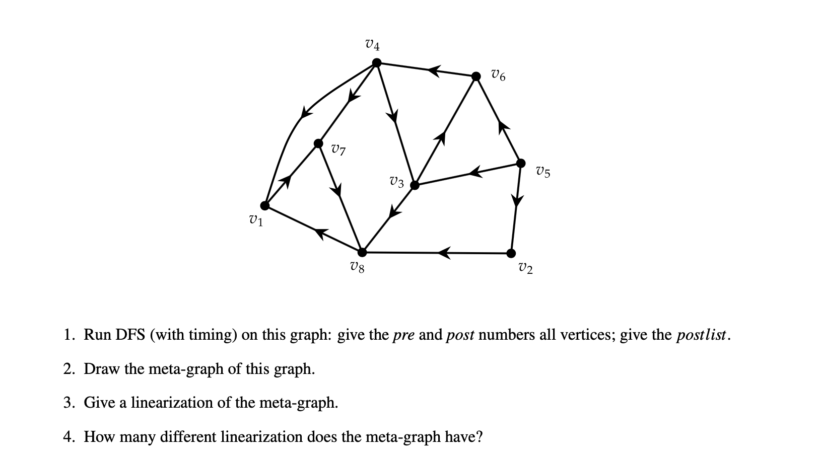Run the DFS-based algorithms on the following graph. | Chegg.com