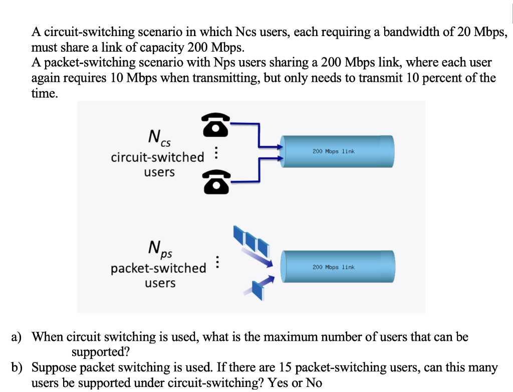 Solved A Circuit-switching Scenario In Which Ncs Users, Each | Chegg.com