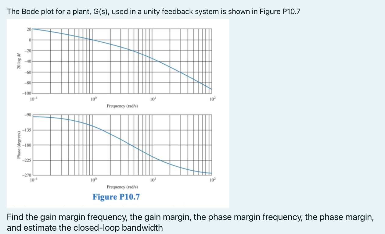 Solved b) estimate the damping ratio, percent overshoot,