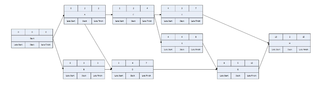 Solved Looking at the network diagram below answer the | Chegg.com