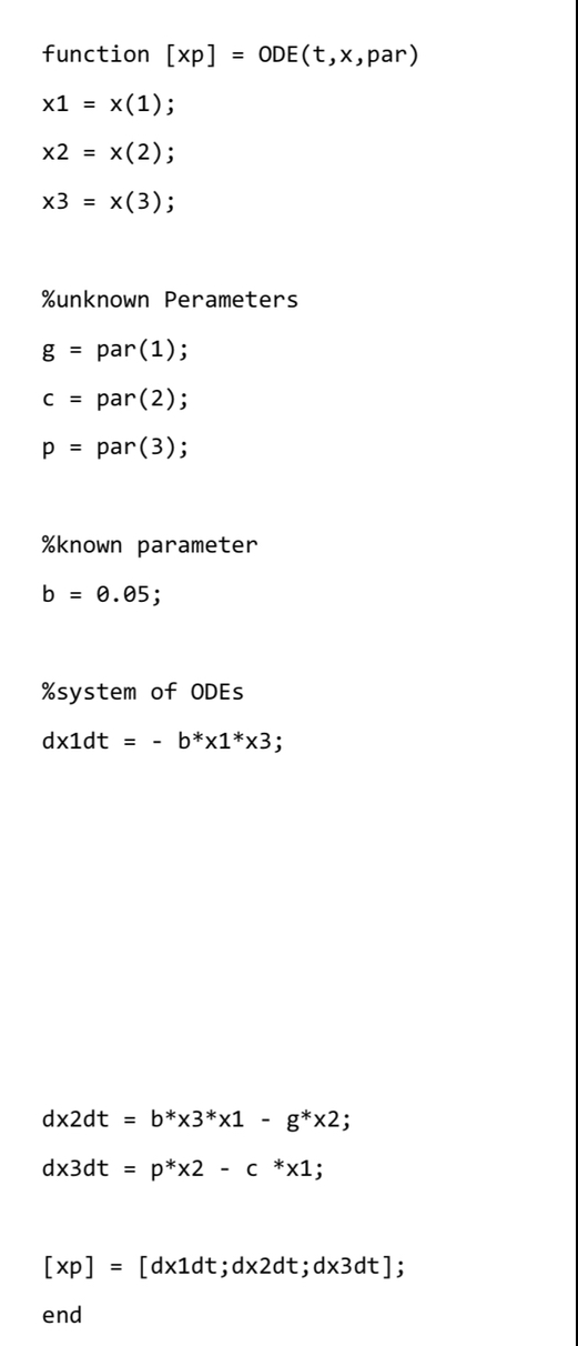 I have the following MATLAB code For a system of | Chegg.com image.