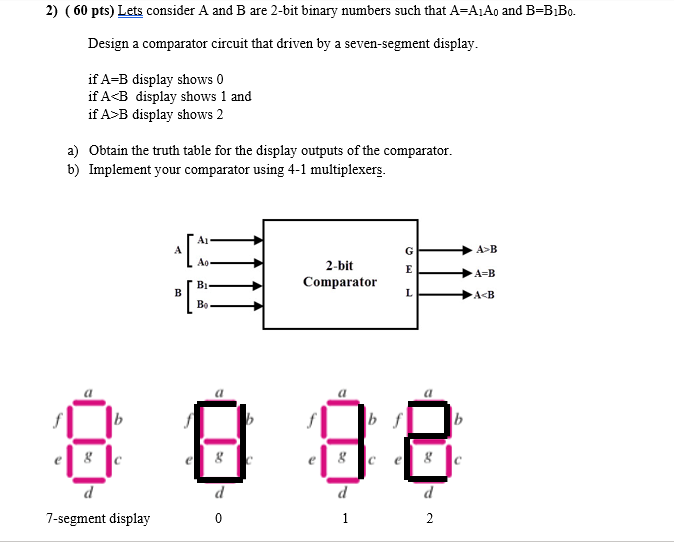 Solved 2) (60 Pts) Lets Consider A And B Are 2-bit Binary | Chegg.com