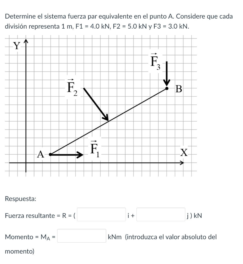 Determine el sistema fuerza par equivalente en el punto A. Considere que cada división representa \( 1 \mathrm{~m}, \mathrm{~