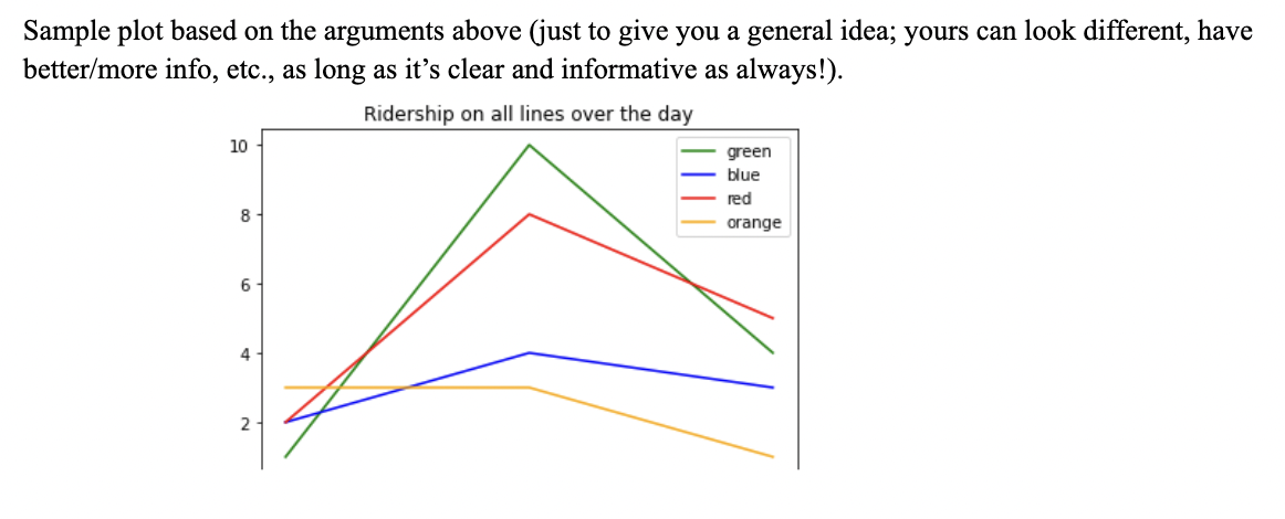 Solved Problem 3 - Plots (Plese using Python and careful | Chegg.com