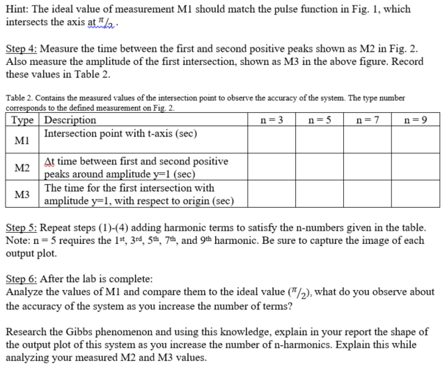 Solved Part I: Fourier Series Find the Fourier Series of a | Chegg.com