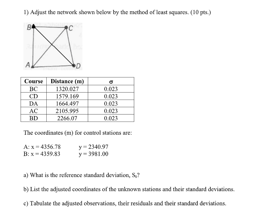 solved-1-adjust-the-network-shown-below-by-the-method-of-chegg