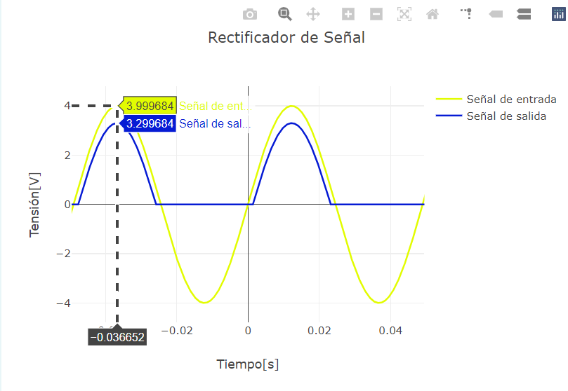 Rectificador de Señal