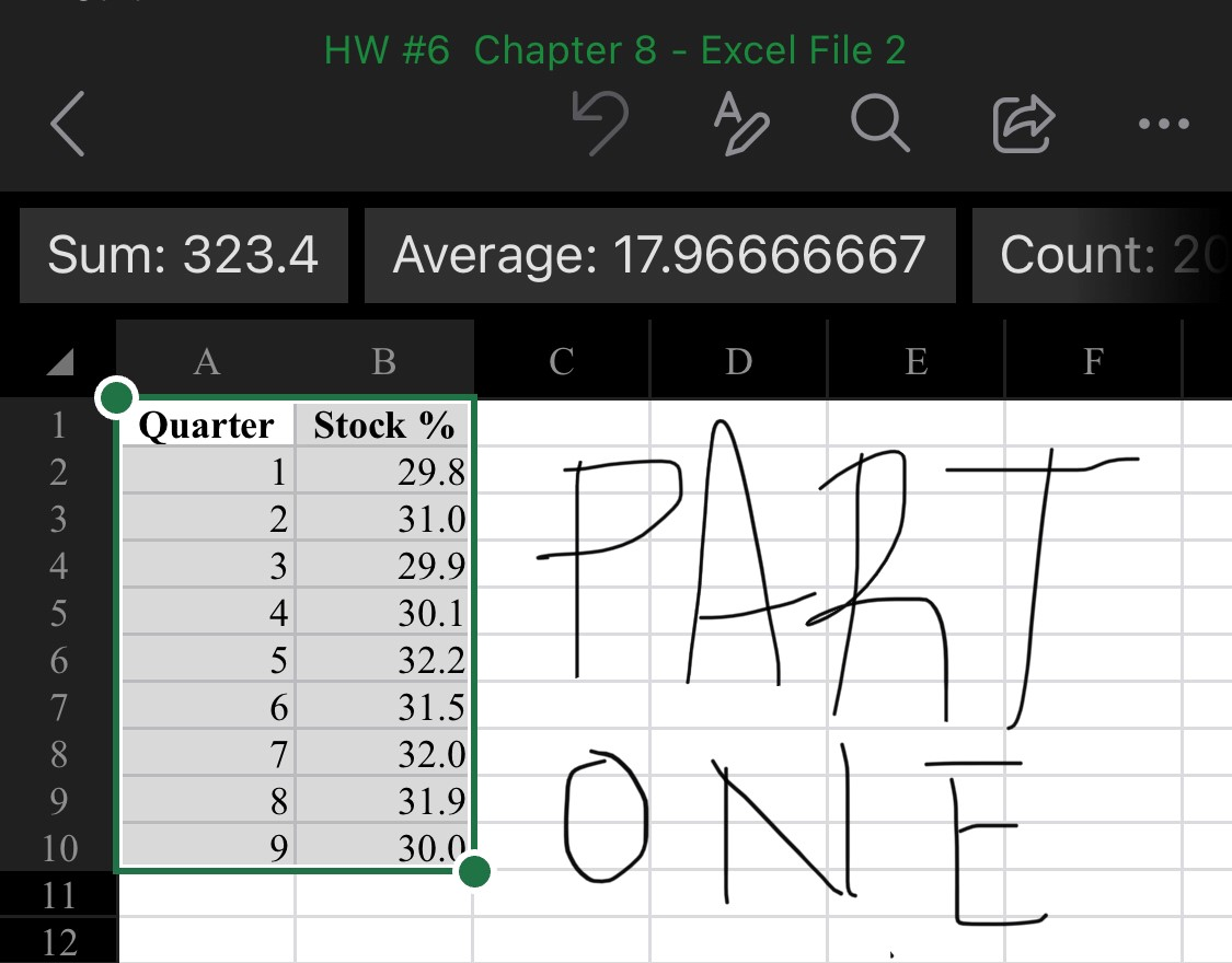 Solved Please solve using Excel and formulas Please submit | Chegg.com