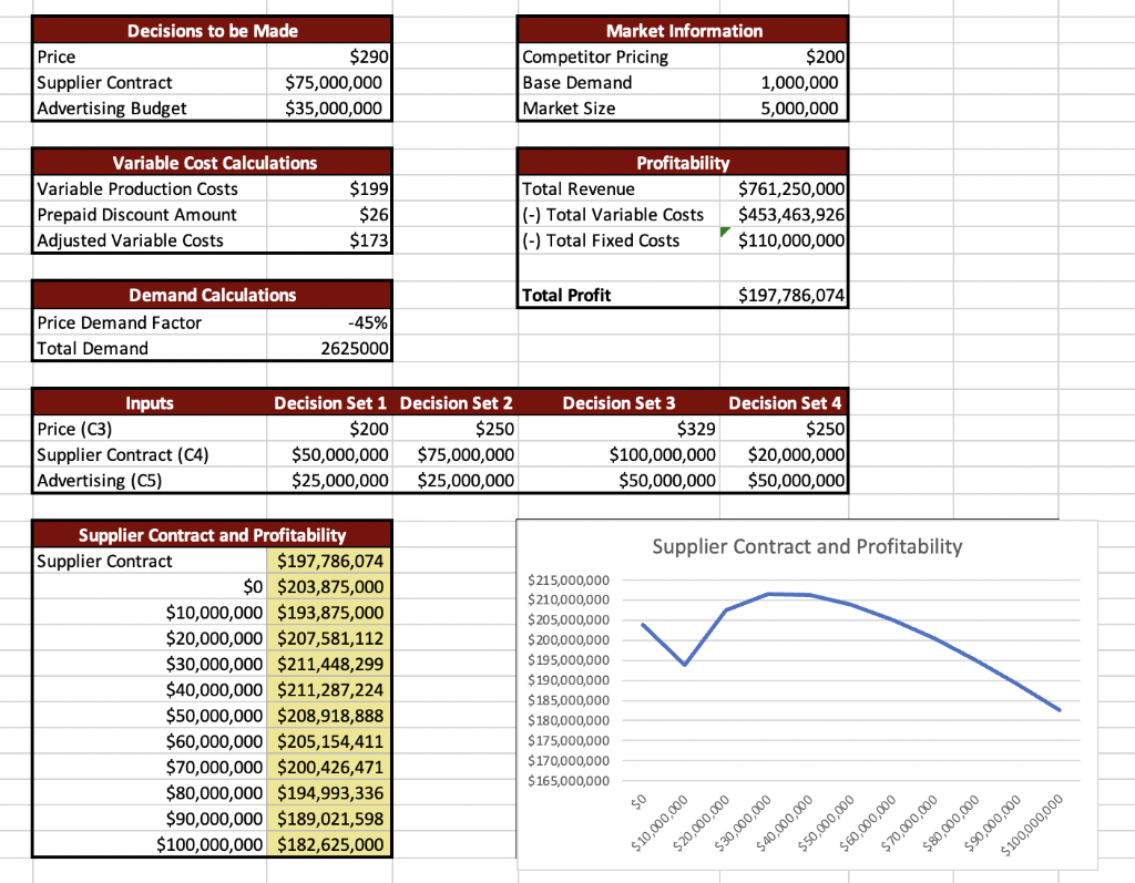 8 2 create a two way data table for profit at chegg