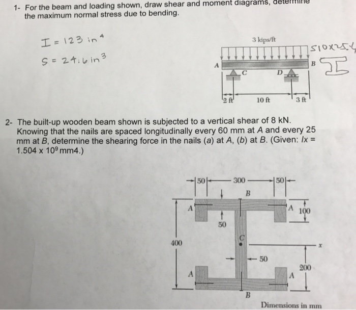 Solved For The Beam Loading Shown, Draw Shear And Moment | Chegg.com