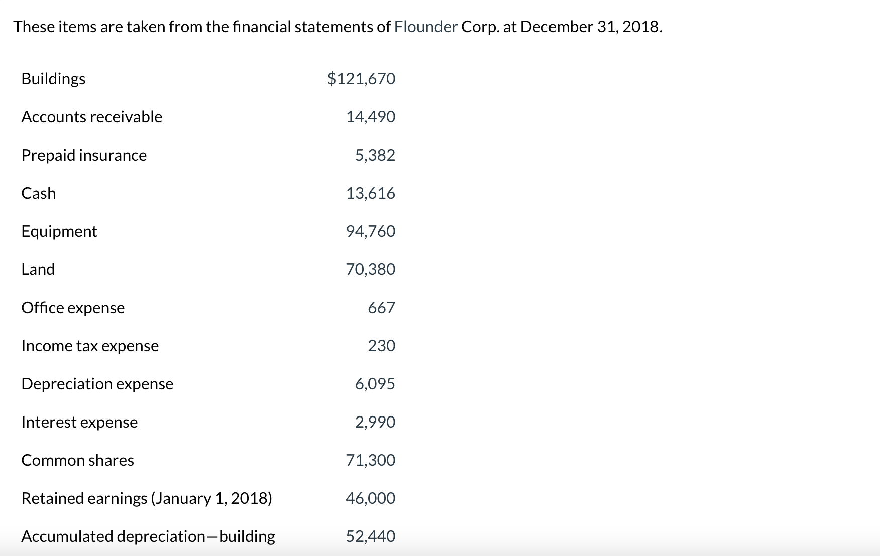 Office expense tax expense Depreciation