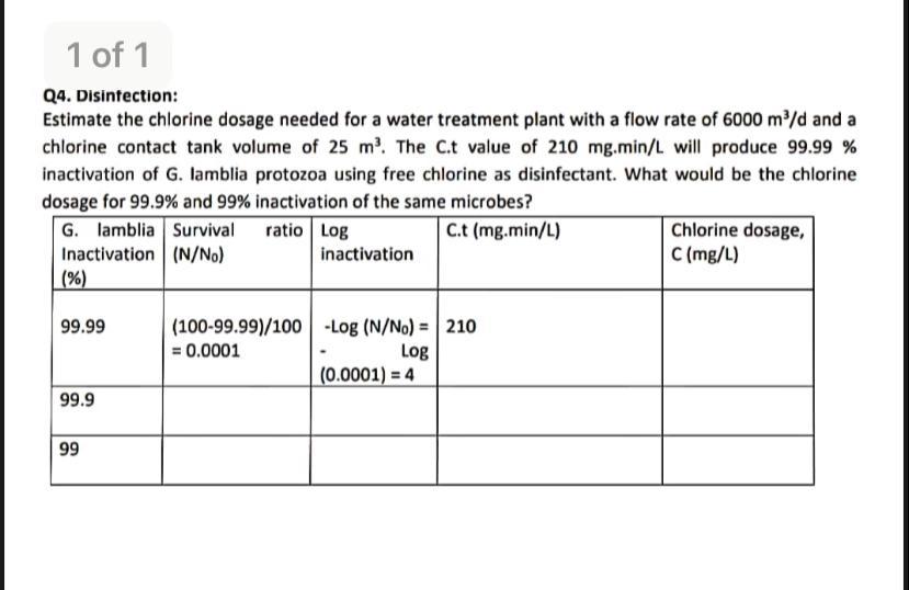 Solved 1 of 1 Q4. Disinfection Estimate the chlorine dosage