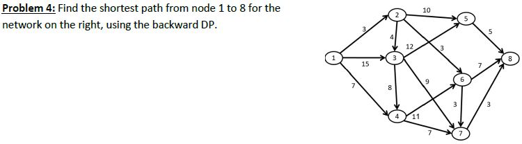Solved 10 Problem 4: Find the shortest path from node 1 to 8 | Chegg.com