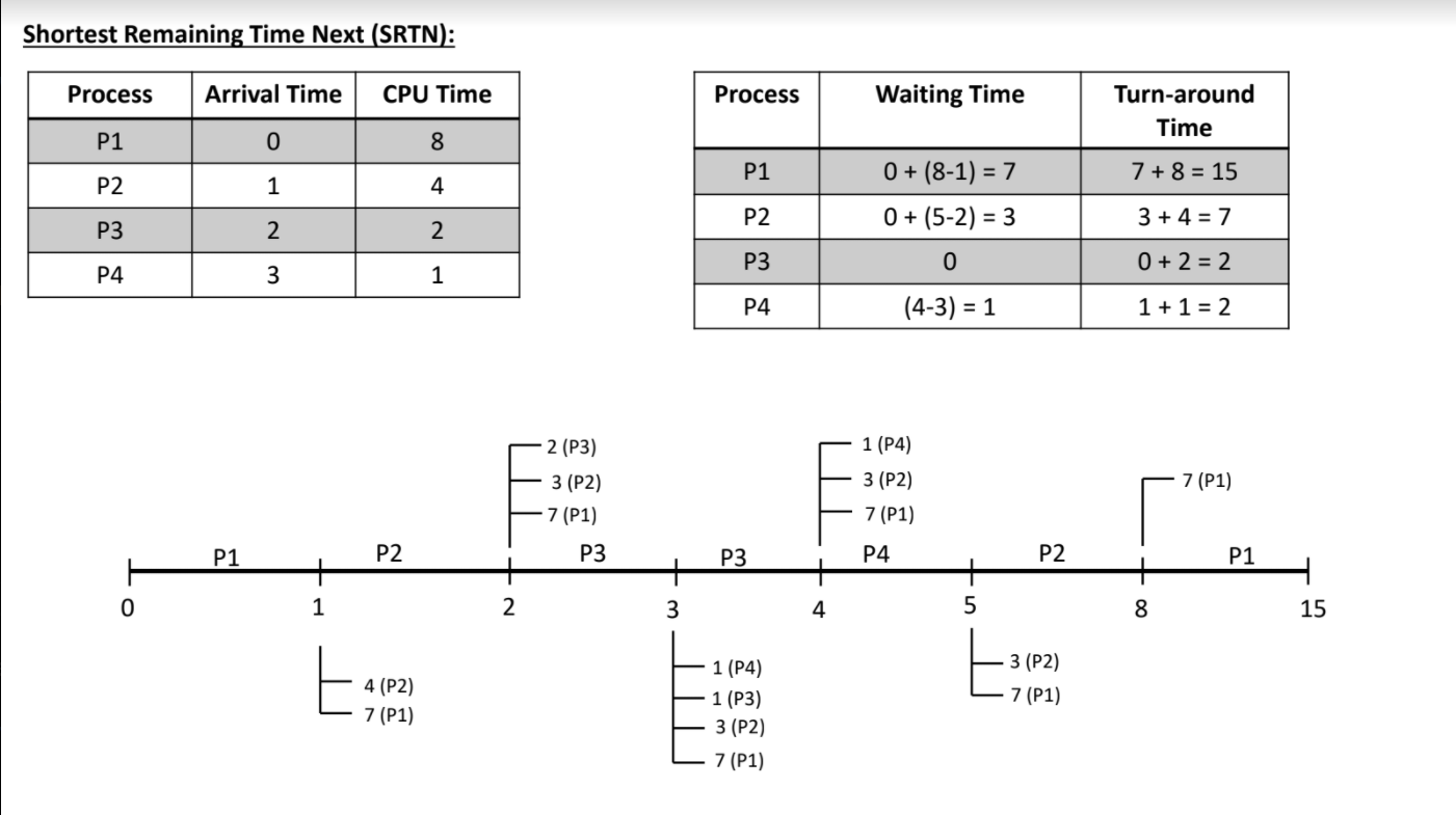 solved-shortest-remaining-time-next-srtn-process-arrival-chegg