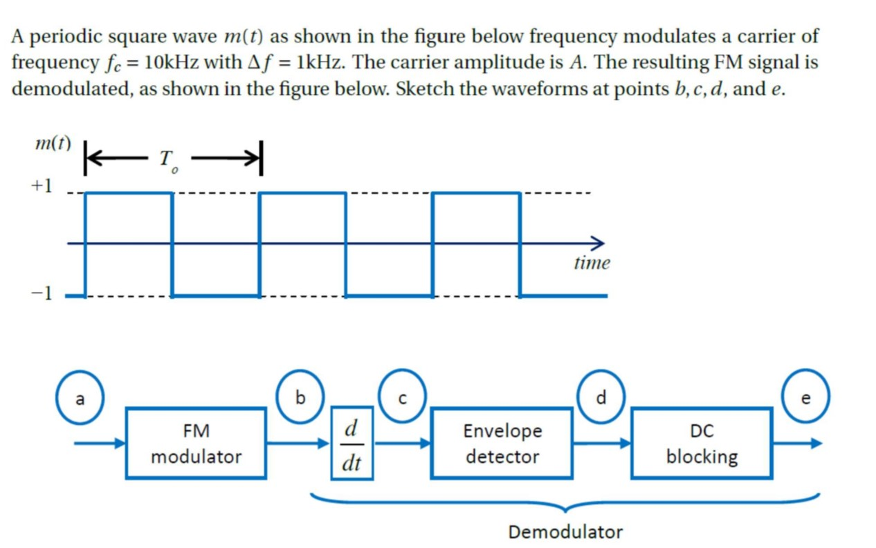 Solved A periodic square wave m(t) as shown in the figure | Chegg.com