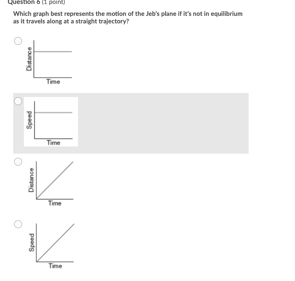 Solved Question 6 (1 point) Which graph best represents the | Chegg.com
