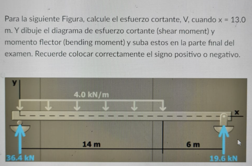 Para la siguiente Figura, calcule el esfuerzo cortante, \( V \), cuando \( x=13.0 \) \( \mathrm{m} \). Y dibuje el diagrama d