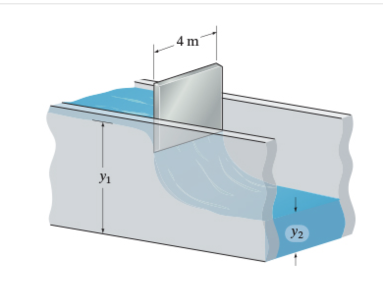 Solved Water flow passes under the sluice gate. Suppose that | Chegg.com