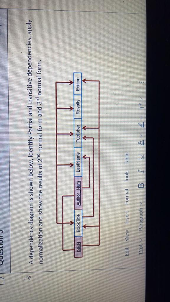 Solved A Dependency Diagram Is Shown Below, Identify Partial | Chegg.com