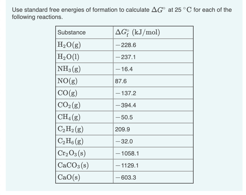 Solved Use standard free energies of formation to calculate | Chegg.com