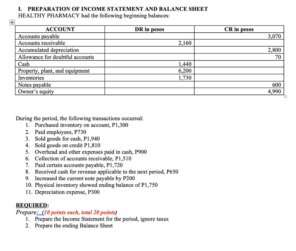 Solved I. PREPARATION OF INCOME STATEMENT AND BALANCE SHEET | Chegg.com