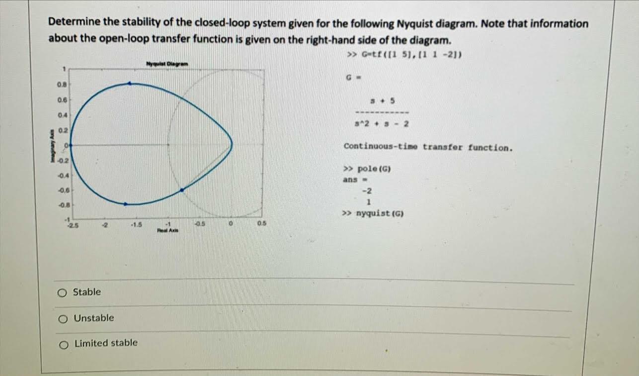 Solved Determine the stability of the closed-loop system | Chegg.com