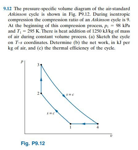 Atkinson cycle t-s diagram 321201-Atkinson cycle t-s diagram