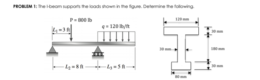 Solved 1.reaction 2. Location Of The Na From The Top Of The 