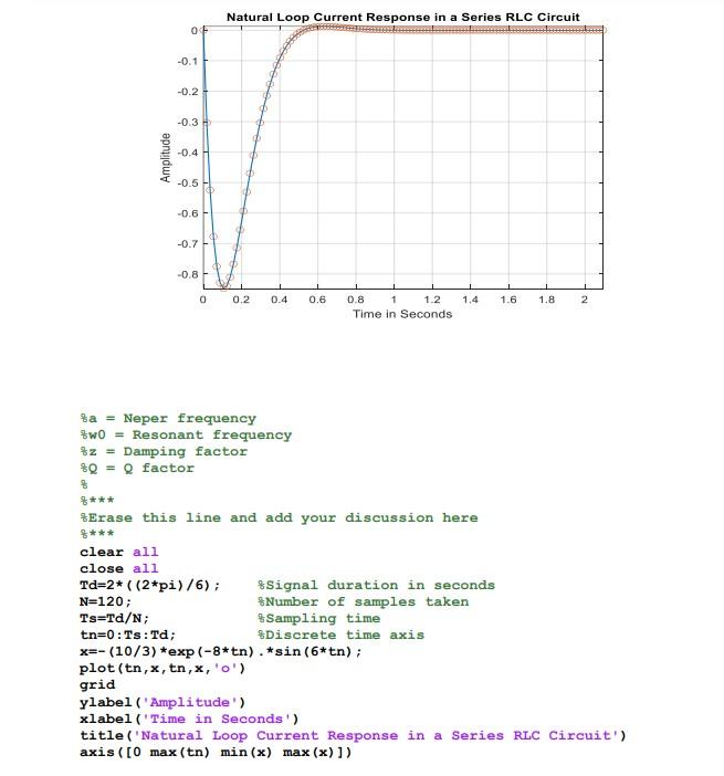 Solved Total Response of Series RLC Circuits In any RLC | Chegg.com