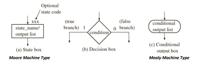 Solved PLEASE ANSWER AND PROVIDE CODE FOR THE MAIN VHDL AND | Chegg.com