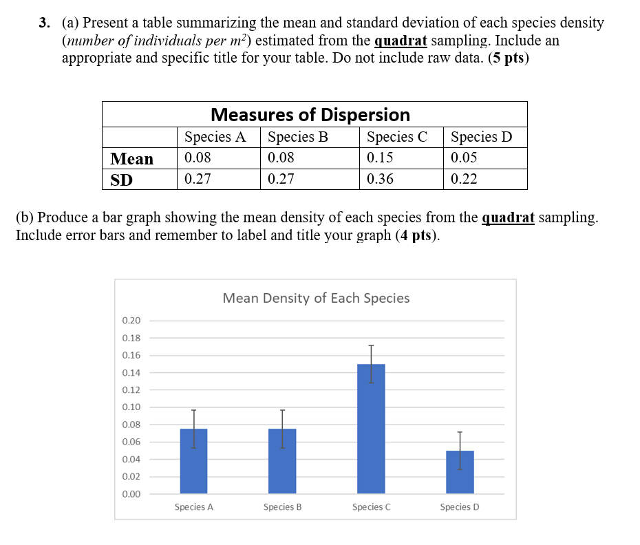 (a) Present a table summarizing the mean and standard | Chegg.com