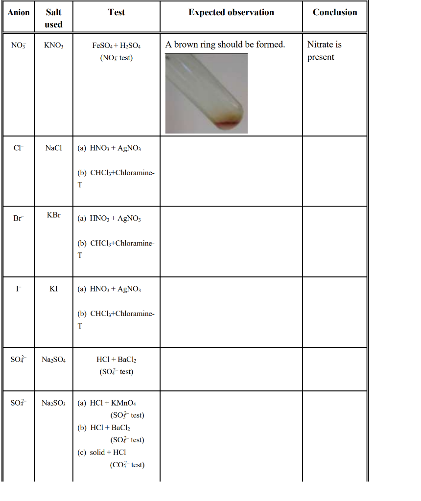 Solved Anion Test Salt used Expected observation Conclusion | Chegg.com